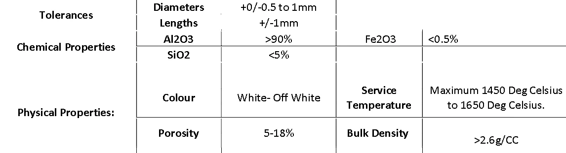 Ceramic ferrule specifications